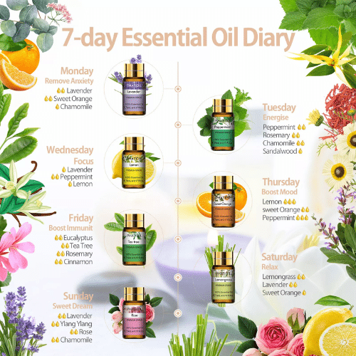 100% Pure Essential Oils Aromatherapy Boxed Set (15pcs)